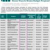 Analysis of House Ways & Means FY2022 Budget Proposal - CHAPA Priorities 