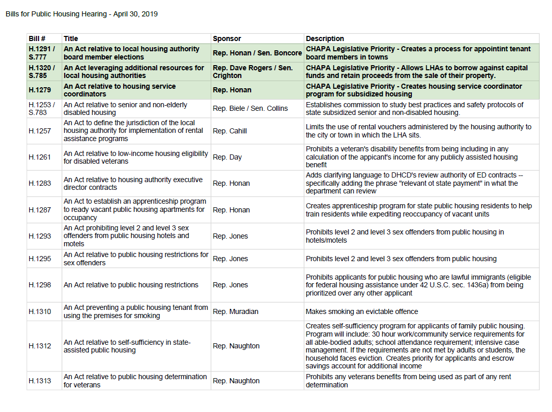 Public Housing Bills for Housing Committee Hearing - April 30, 2019