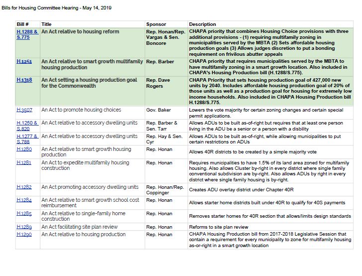 Summary of Bills for Housing Committee Hearing - May 14, 2019