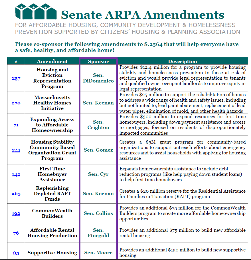  CHAPA Senate ARPA Amendment Priorities