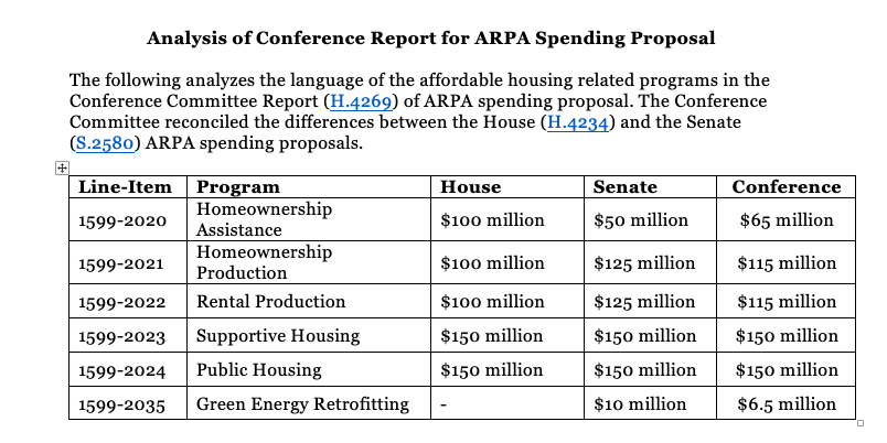 Analysis of Conference Report on ARPA bill