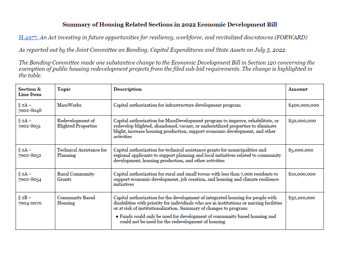 Summary of Housing Sections in Economic Development Bill - As Reported Out by Bonding Committee